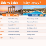 Side czy Belek – gdzie lepiej jechać na wakacje?