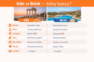 Read more about the article Side czy Belek – gdzie lepiej jechać na wakacje?